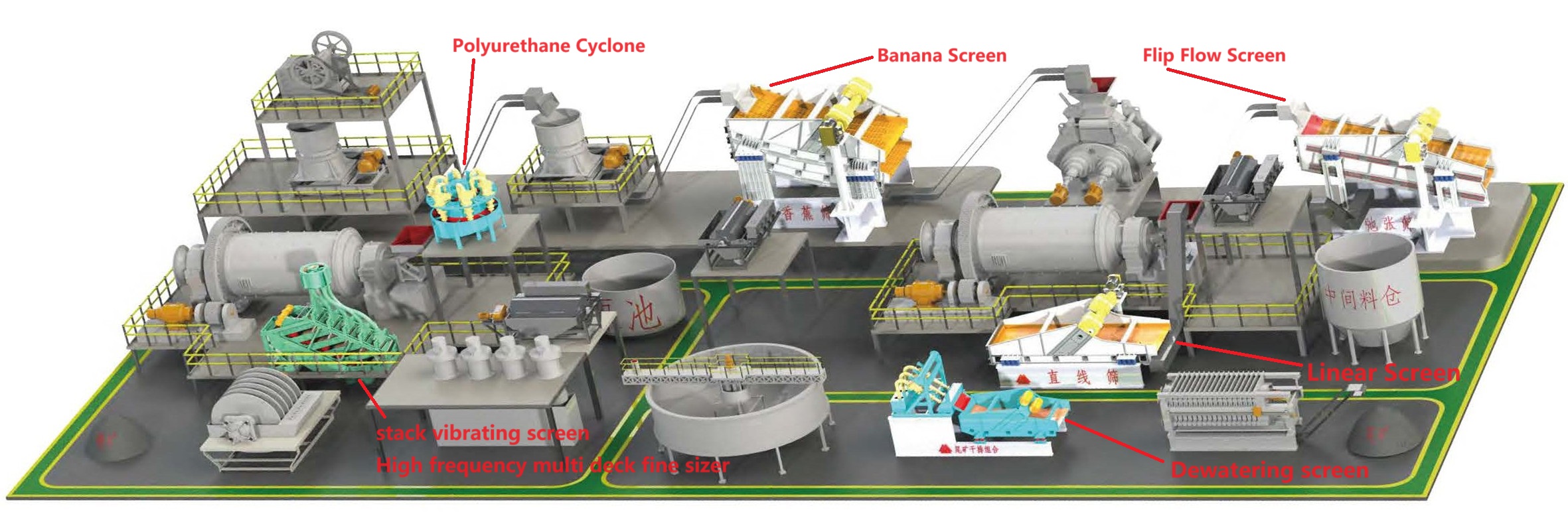 Diagrama de procesamiento mineral